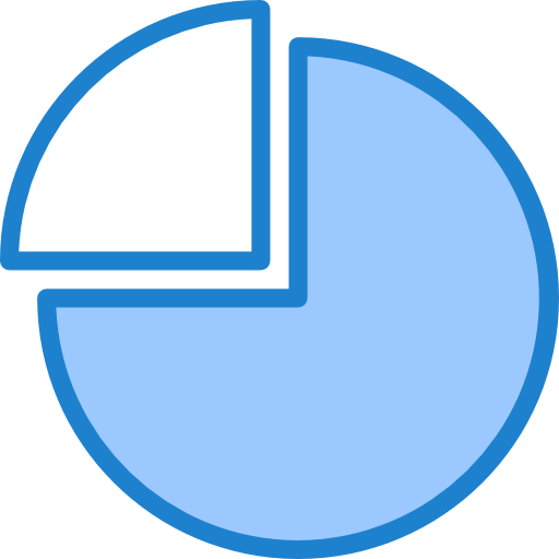 Pie chart